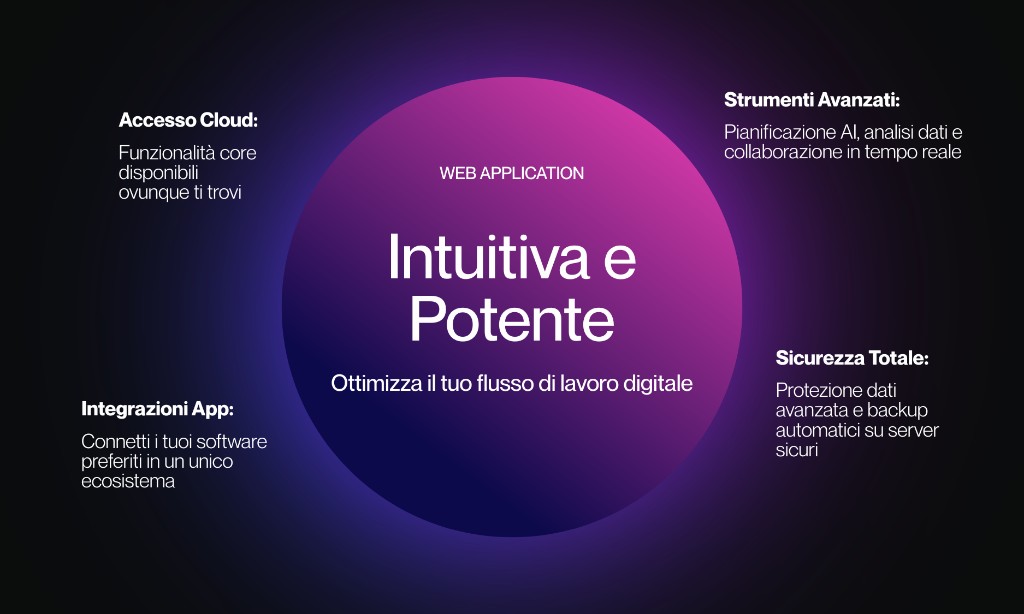 Anteprima landing page e web application