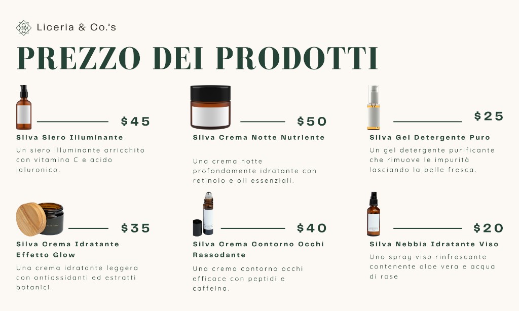 Anteprima e-commerce su misura