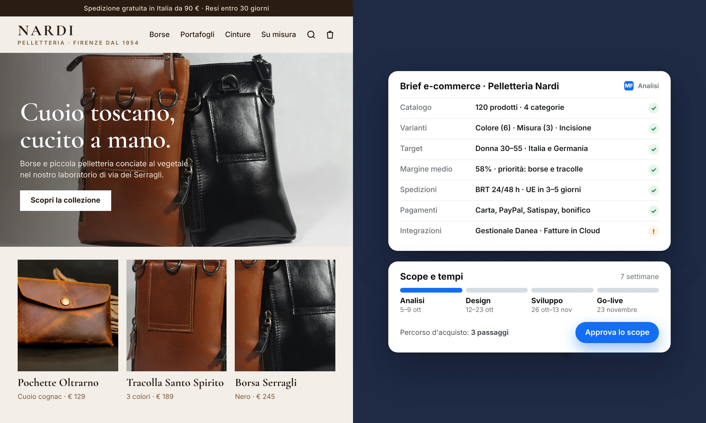 Analisi obiettivi e-commerce — shop online su misura